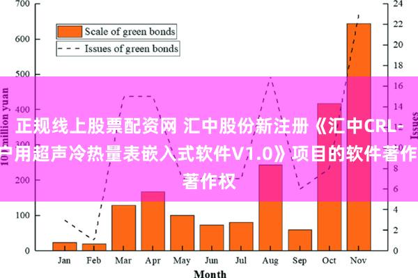 正规线上股票配资网 汇中股份新注册《汇中CRL-H户用超声冷热量表嵌入式软件V1.0》项目的软件著作权