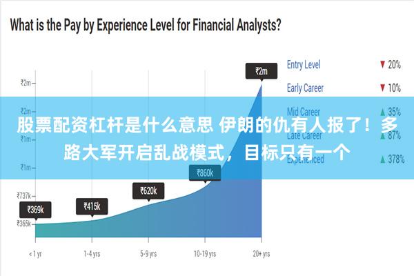 股票配资杠杆是什么意思 伊朗的仇有人报了！多路大军开启乱战模式，目标只有一个