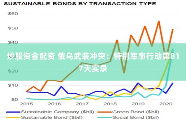 炒股资金配资 俄乌武装冲突：特别军事行动第817天实录