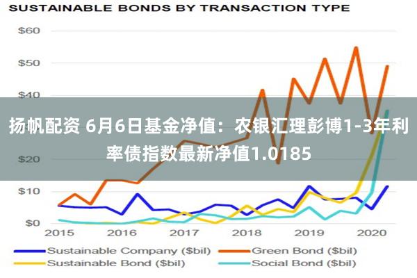 扬帆配资 6月6日基金净值：农银汇理彭博1-3年利率债指数最新净值1.0185