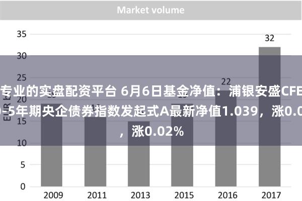 专业的实盘配资平台 6月6日基金净值：浦银安盛CFETS0-5年期央企债券指数发起式A最新净值1.039，涨0.02%