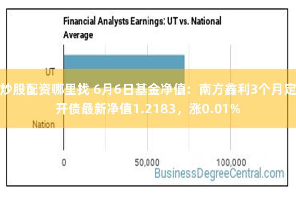 炒股配资哪里找 6月6日基金净值：南方鑫利3个月定开债最新净值1.2183，涨0.01%