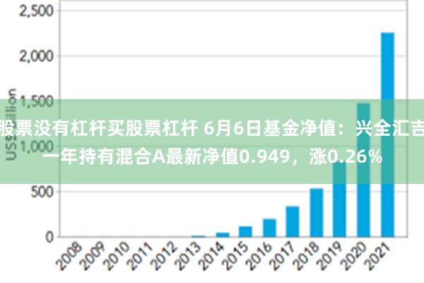 股票没有杠杆买股票杠杆 6月6日基金净值：兴全汇吉一年持有混合A最新净值0.949，涨0.26%