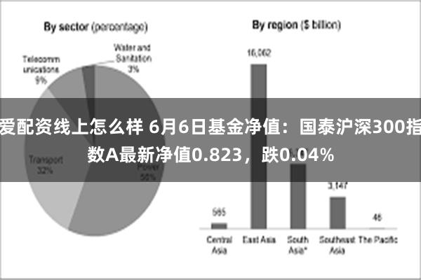 爱配资线上怎么样 6月6日基金净值：国泰沪深300指数A最新净值0.823，跌0.04%