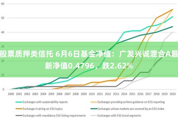 股票质押类信托 6月6日基金净值：广发兴诚混合A最新净值0.4796，跌2.62%