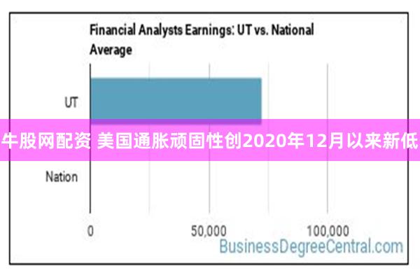 牛股网配资 美国通胀顽固性创2020年12月以来新低