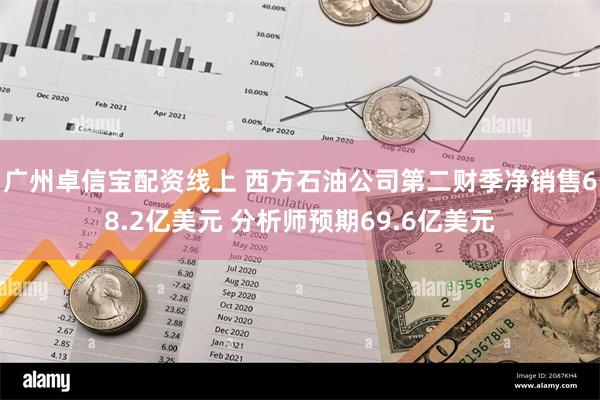 广州卓信宝配资线上 西方石油公司第二财季净销售68.2亿美元 分析师预期69.6亿美元