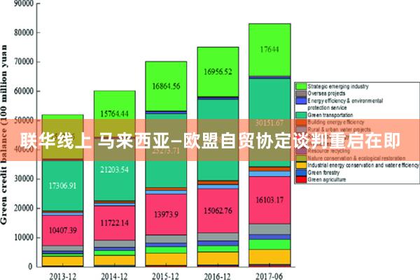 联华线上 马来西亚—欧盟自贸协定谈判重启在即