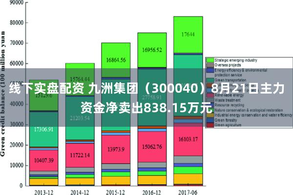 线下实盘配资 九洲集团（300040）8月21日主力资金净卖出838.15万元