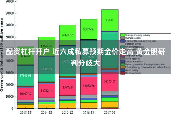 配资杠杆开户 近六成私募预期金价走高 黄金股研判分歧大