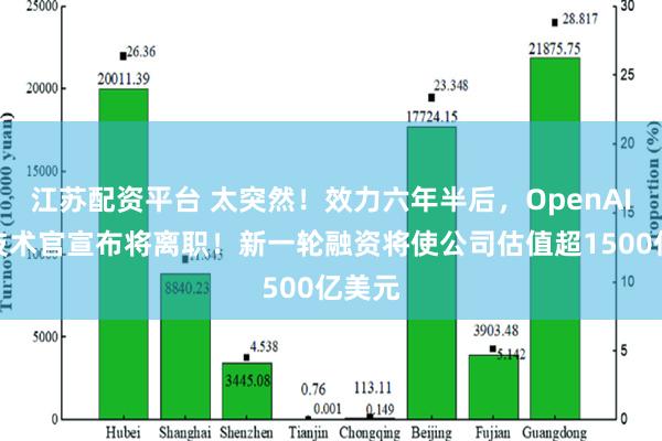 江苏配资平台 太突然！效力六年半后，OpenAI首席技术官宣布将离职！新一轮融资将使公司估值超1500亿美元