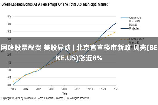 网络股票配资 美股异动 | 北京官宣楼市新政 贝壳(BEKE.US)涨近8%