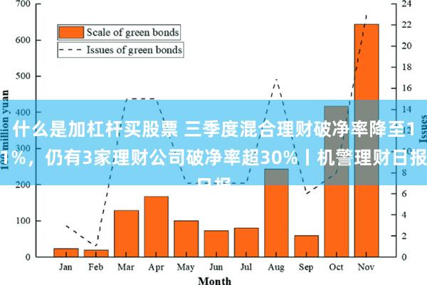 什么是加杠杆买股票 三季度混合理财破净率降至11%，仍有3家理财公司破净率超30%丨机警理财日报