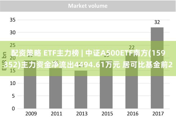 配资策略 ETF主力榜 | 中证A500ETF南方(159352)主力资金净流出4494.61万元 居可比基金前2