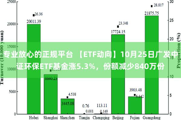 专业放心的正规平台 【ETF动向】10月25日广发中证环保ETF基金涨5.3%，份额减少840万份