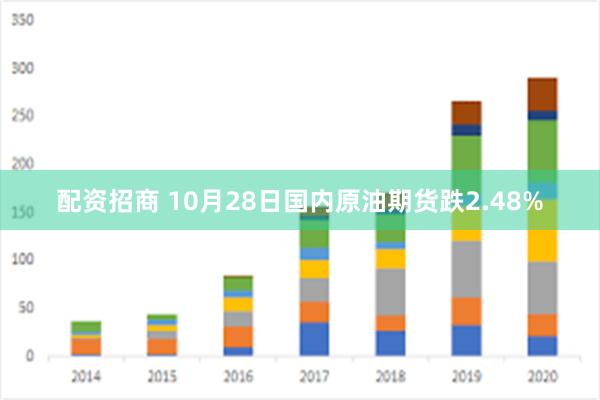 配资招商 10月28日国内原油期货跌2.48%