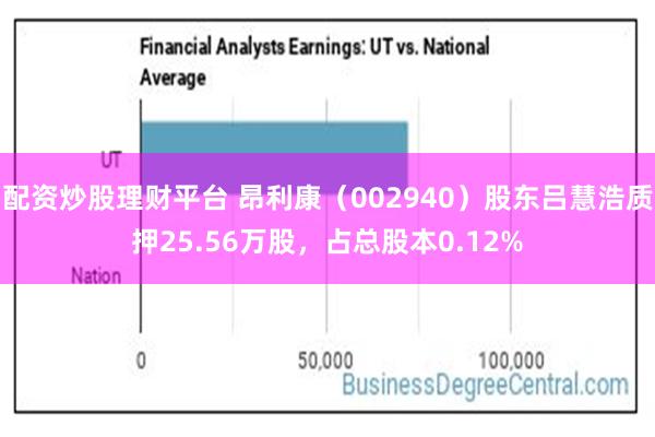 配资炒股理财平台 昂利康（002940）股东吕慧浩质押25.56万股，占总股本0.12%