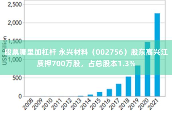 股票哪里加杠杆 永兴材料（002756）股东高兴江质押700万股，占总股本1.3%