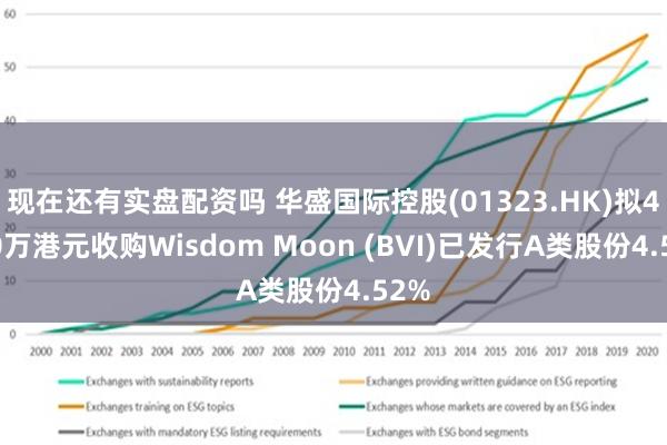 现在还有实盘配资吗 华盛国际控股(01323.HK)拟4500万港元收购Wisdom Moon (BVI)已发行A类股份4.52%