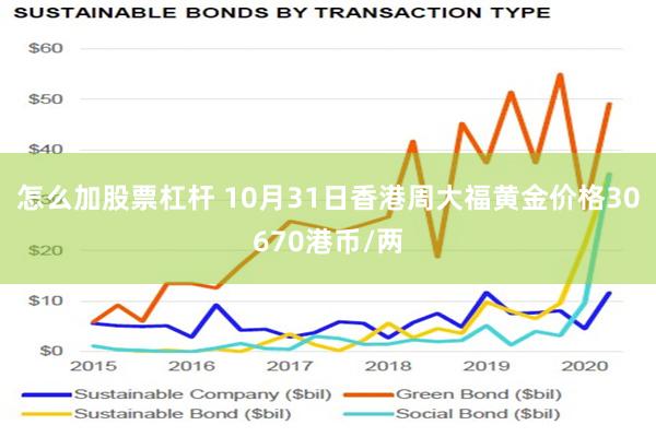 怎么加股票杠杆 10月31日香港周大福黄金价格30670港币/两