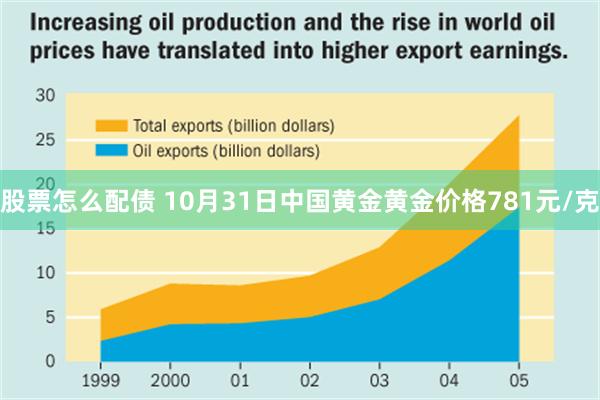 股票怎么配债 10月31日中国黄金黄金价格781元/克