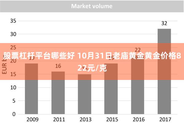 股票杠杆平台哪些好 10月31日老庙黄金黄金价格822元/克