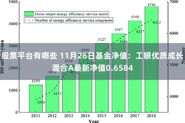 股票平台有哪些 11月26日基金净值：工银优质成长混合A最新净值0.6584