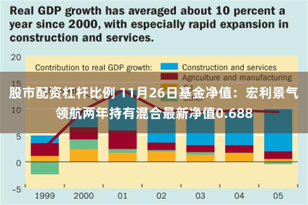 股市配资杠杆比例 11月26日基金净值：宏利景气领航两年持有混合最新净值0.688