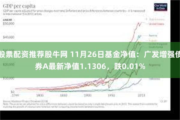 股票配资推荐股牛网 11月26日基金净值：广发增强债券A最新净值1.1306，跌0.01%