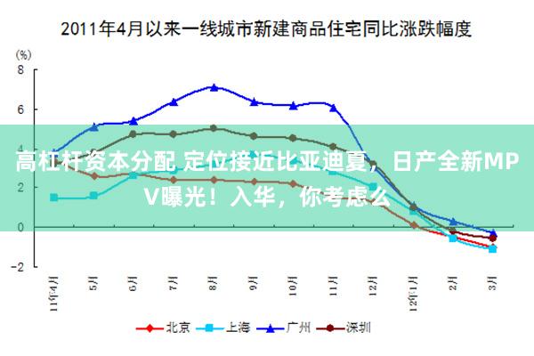 高杠杆资本分配 定位接近比亚迪夏，日产全新MPV曝光！入华，你考虑么