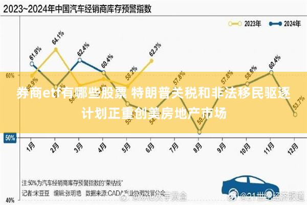 券商etf有哪些股票 特朗普关税和非法移民驱逐计划正重创美房地产市场